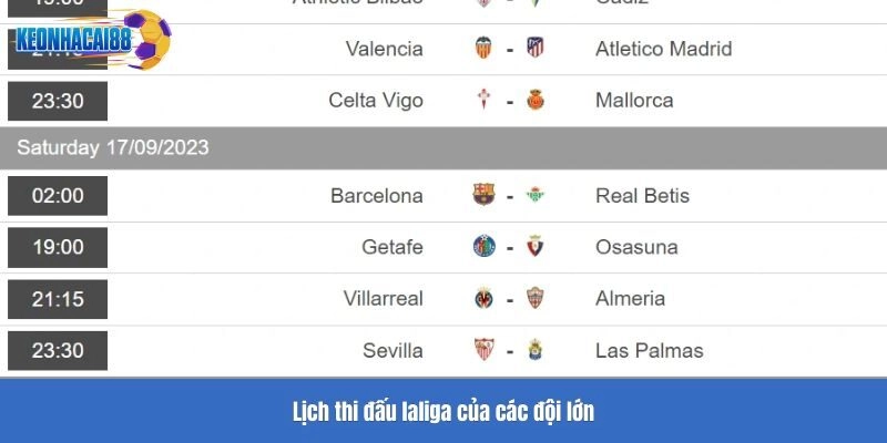 Lịch thi đấu laliga của các đội lớn