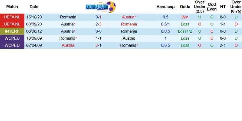 Quá khứ đối đầu giữa Áo và Romania