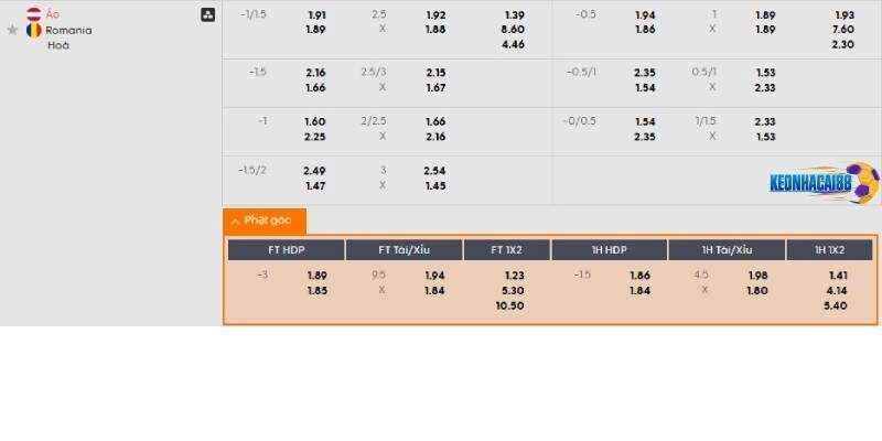 Tỉ lệ kèo trận Áo vs Romania