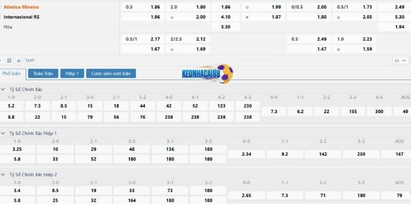 Tỉ lệ kèo trận Atletico Mineiro vs Internacional