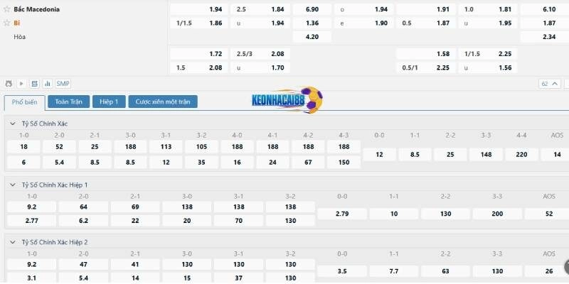 Tỉ lệ kèo trận Bắc Macedonia vs Bỉ