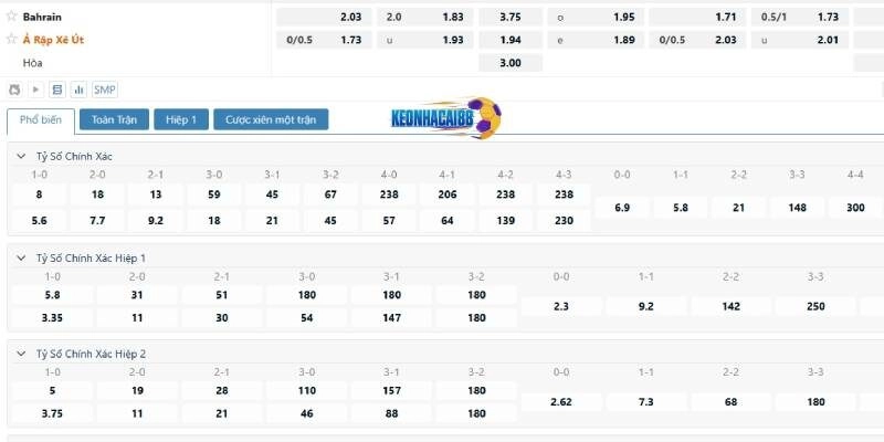 Tỉ lệ kèo trận Bahrain vs Saudi Arabia, 23h00 ngày 5/6