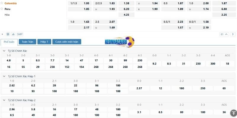 Tỉ lệ kèo trận Colombia vs Peru