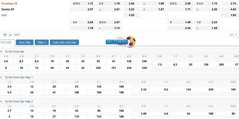 Tỉ lệ kèo trận Fortaleza vs Santos