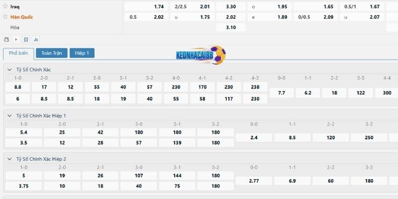 Tỉ lệ kèo trận Iraq vs Hàn Quốc, 1h15 ngày 6/6