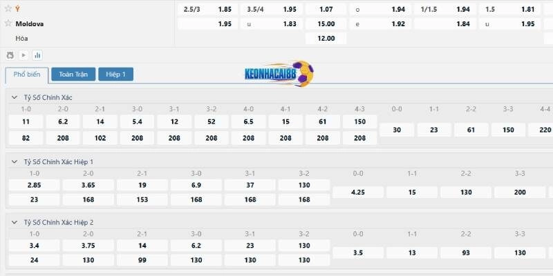 Tỉ lệ kèo trận Italia vs Moldova