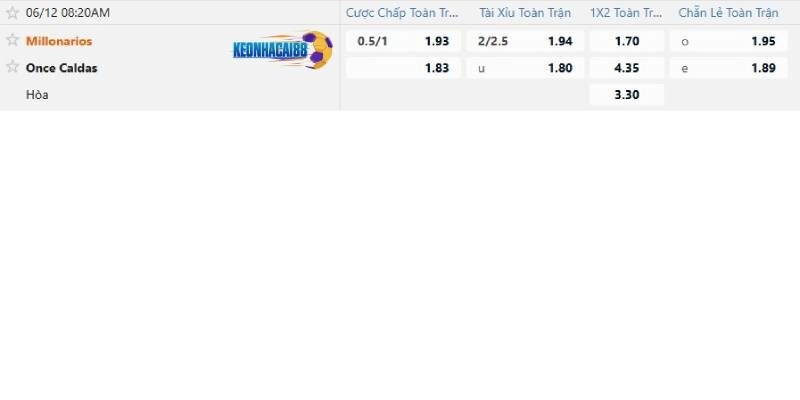 Tỉ lệ kèo trận Millonarios vs Once Caldas, 8h20 ngày 12/6