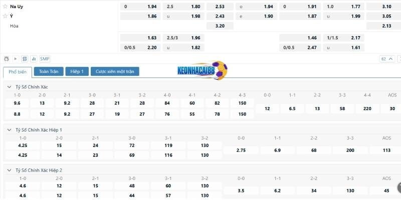 Tỉ lệ kèo trận Na Uy vs Italia