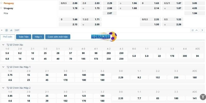 Tỉ lệ kèo trận Paraguay vs Uruguay
