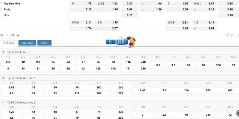 Tỉ lệ kèo trận Tây Ban Nha vs Pháp, 2h00 ngày 6/6