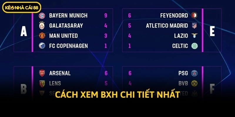 Cách xem BXH chi tiết nhất