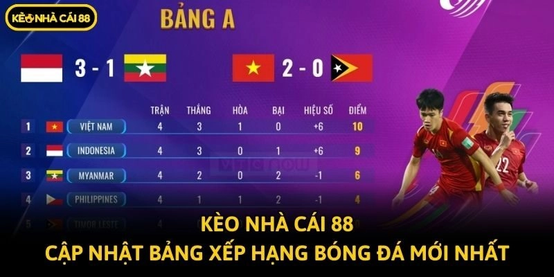 Kèo nhà cái 88 cập nhật bảng xếp hạng bóng đá mới nhất